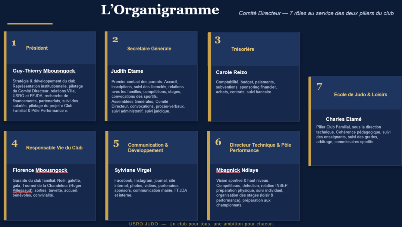 Notre Organisation 2