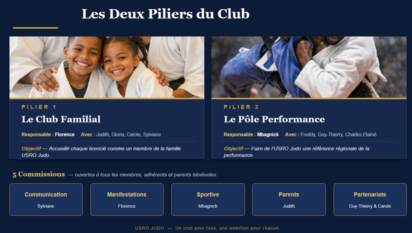 Notre Organisation 3